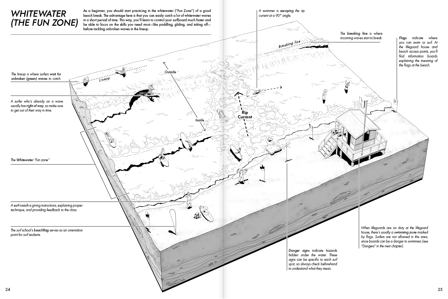 The Beginners Surf Companion | 2nd Edition