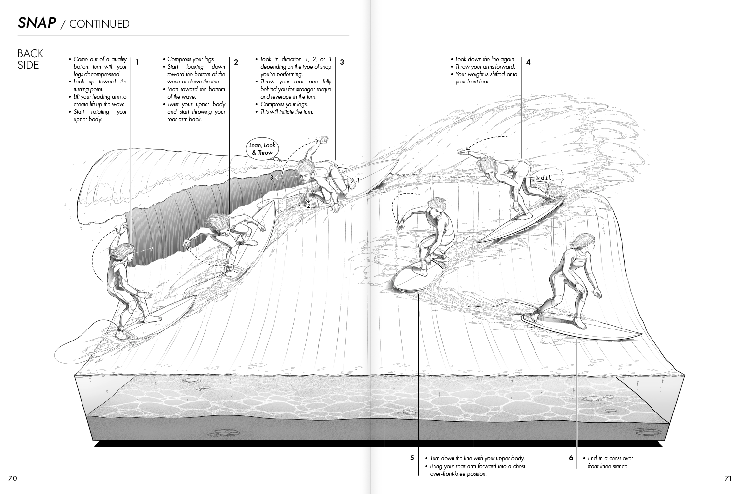 The Intermediate Surf Companion | 4th Edition