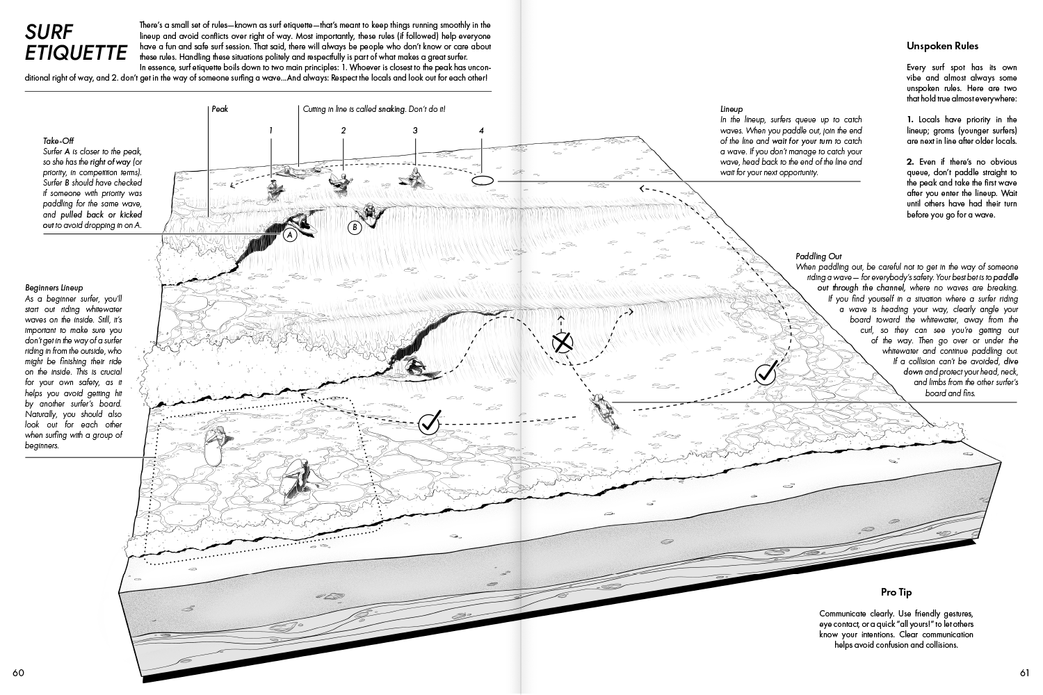 The Beginners Surf Companion | 2nd Edition