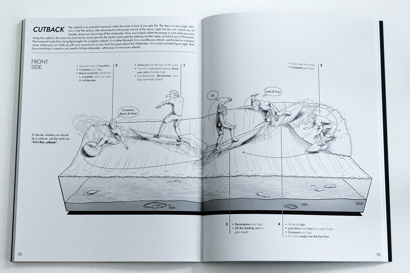The Intermediate Surf Companion | 4th Edition