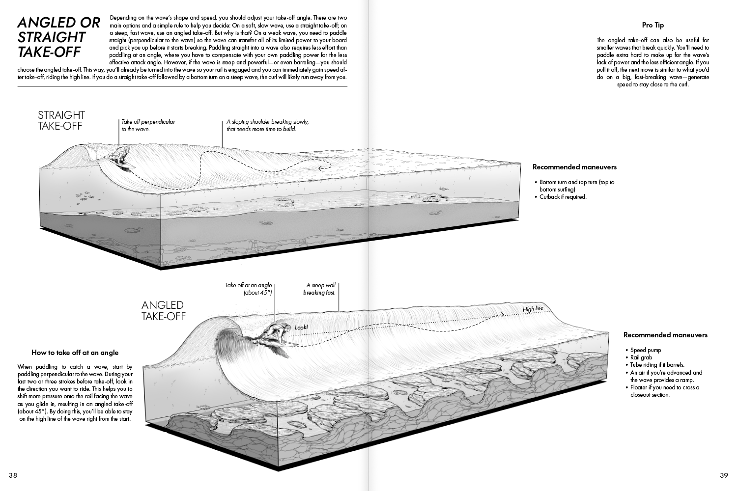 The Intermediate Surf Companion | 4th Edition