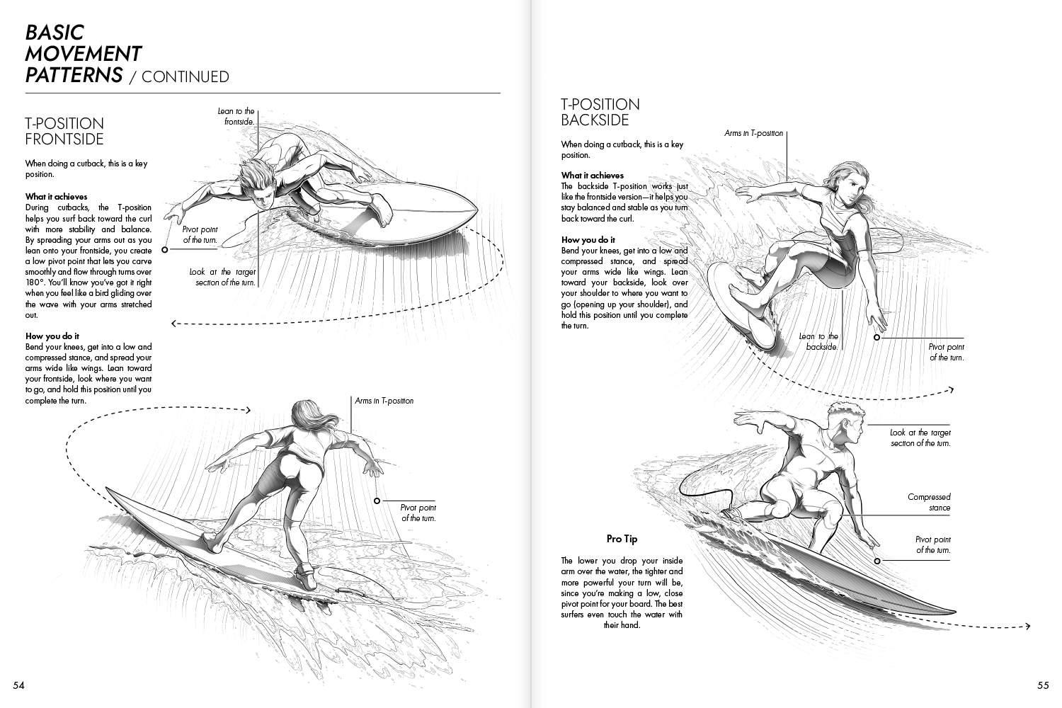 The Intermediate Surf Companion | 4th Edition