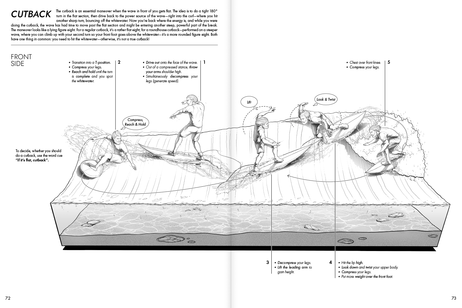 The Intermediate Surf Companion | 4th Edition